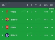 开云体育官网-德甲豪门双线作战压力加大，联赛排名受影响的简单介绍