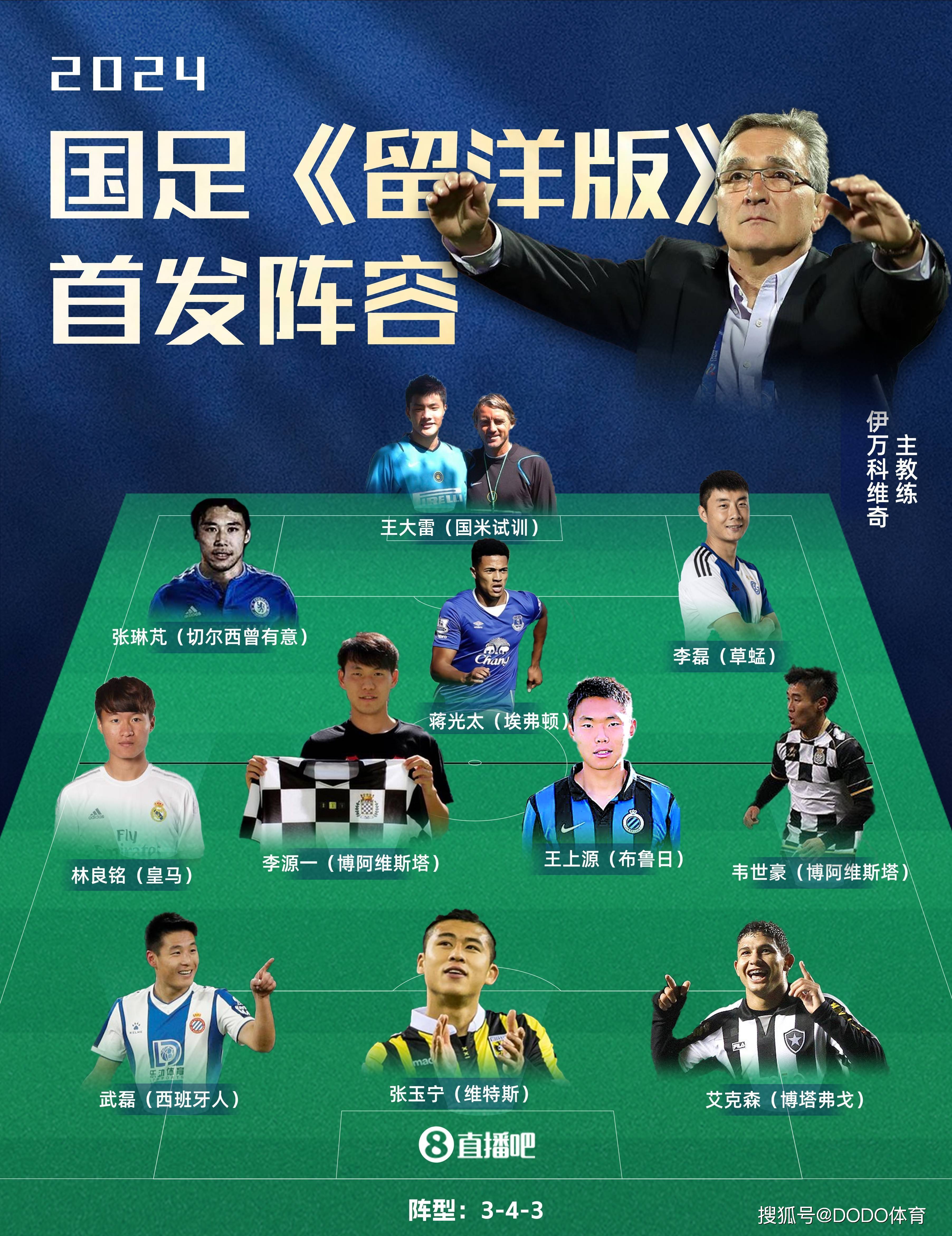 国内球员在欧洲比赛中脱颖而出