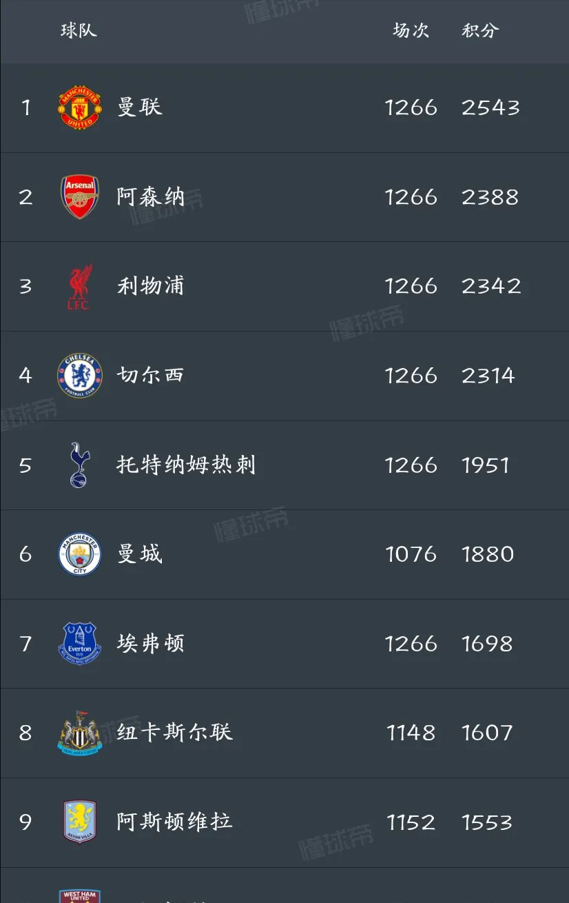 曼联客场逼平伯恩茅斯，抢下积分榜前三的简单介绍