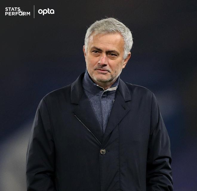 热刺客场击败克拉斯诺达尔，稳固榜首位置