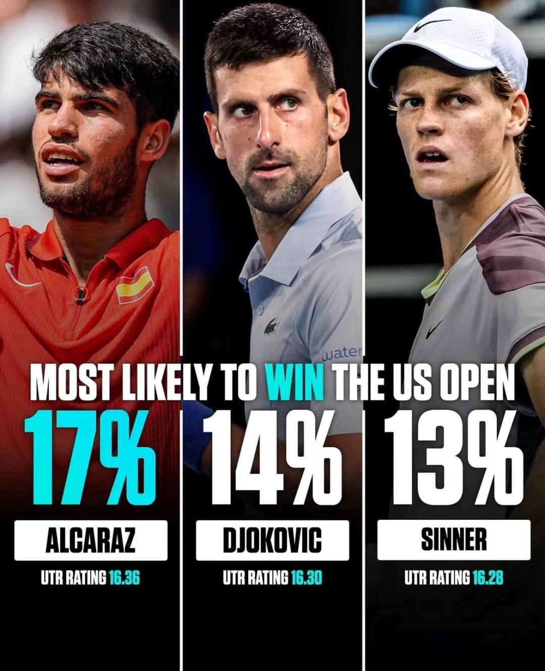 澳网翻盘美网，蒂姆关键制胜